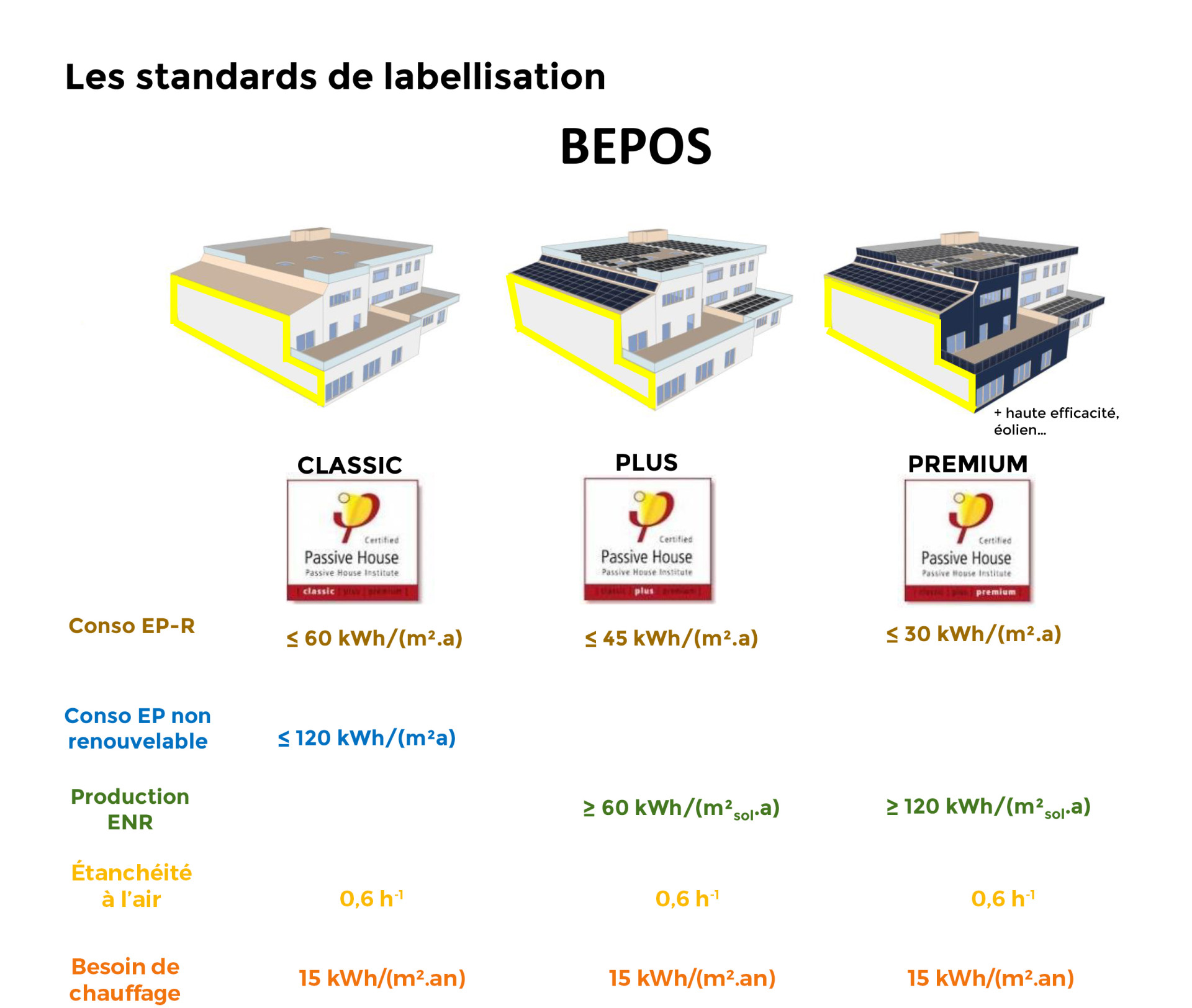 terrabois maison passive plus maison passive premium