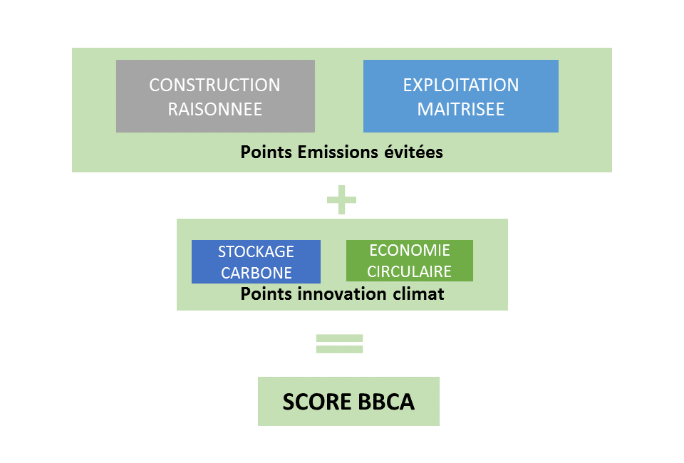 score-bbca